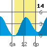 Joice Island tide chart for Monday, October 14, 2024