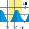 Joice Island tide chart for Tuesday, October 15, 2024