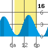 Joice Island tide chart for Wednesday, October 16, 2024