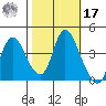 Joice Island tide chart for Thursday, October 17, 2024