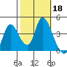 Joice Island tide chart for Friday, October 18, 2024