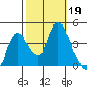Joice Island tide chart for Saturday, October 19, 2024