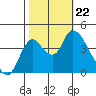 Joice Island tide chart for Tuesday, October 22, 2024