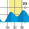Joice Island tide chart for Wednesday, October 23, 2024