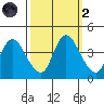 Joice Island tide chart for Wednesday, October 2, 2024