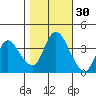 Joice Island tide chart for Wednesday, October 30, 2024