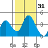 Joice Island tide chart for Thursday, October 31, 2024
