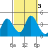 Joice Island tide chart for Thursday, October 3, 2024