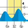 Joice Island tide chart for Friday, October 4, 2024