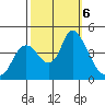 Joice Island tide chart for Sunday, October 6, 2024