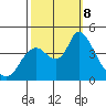 Joice Island tide chart for Tuesday, October 8, 2024