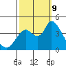 Joice Island tide chart for Wednesday, October 9, 2024