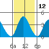 Joice Island tide chart for Tuesday, November 12, 2024