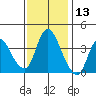 Joice Island tide chart for Wednesday, November 13, 2024