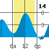 Joice Island tide chart for Thursday, November 14, 2024