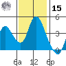 Joice Island tide chart for Friday, November 15, 2024