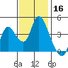 Joice Island tide chart for Saturday, November 16, 2024