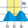 Joice Island tide chart for Thursday, November 21, 2024