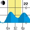 Joice Island tide chart for Friday, November 22, 2024