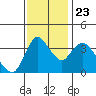 Joice Island tide chart for Saturday, November 23, 2024