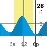 Joice Island tide chart for Tuesday, November 26, 2024