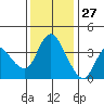 Joice Island tide chart for Wednesday, November 27, 2024