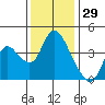 Joice Island tide chart for Friday, November 29, 2024
