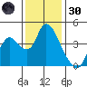 Joice Island tide chart for Saturday, November 30, 2024