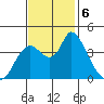 Joice Island tide chart for Wednesday, November 6, 2024