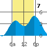 Joice Island tide chart for Thursday, November 7, 2024