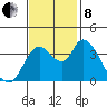 Joice Island tide chart for Friday, November 8, 2024