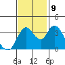 Joice Island tide chart for Saturday, November 9, 2024