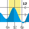 Joice Island tide chart for Thursday, December 12, 2024