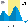 Joice Island tide chart for Sunday, December 15, 2024