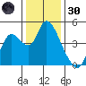 Joice Island tide chart for Monday, December 30, 2024