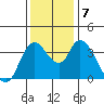Joice Island tide chart for Saturday, December 7, 2024