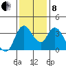 Joice Island tide chart for Sunday, December 8, 2024