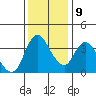 Joice Island tide chart for Monday, December 9, 2024