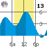 Joice Island tide chart for Monday, January 13, 2025