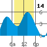 Joice Island tide chart for Tuesday, January 14, 2025
