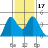 Joice Island tide chart for Friday, January 17, 2025