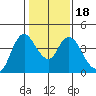 Joice Island tide chart for Saturday, January 18, 2025