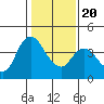 Joice Island tide chart for Monday, January 20, 2025