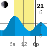 Joice Island tide chart for Tuesday, January 21, 2025
