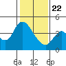 Joice Island tide chart for Wednesday, January 22, 2025
