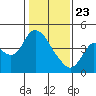 Joice Island tide chart for Thursday, January 23, 2025