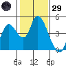 Joice Island tide chart for Wednesday, January 29, 2025