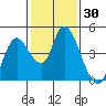 Joice Island tide chart for Thursday, January 30, 2025