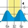 Joice Island tide chart for Saturday, January 4, 2025