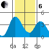 Joice Island tide chart for Monday, January 6, 2025